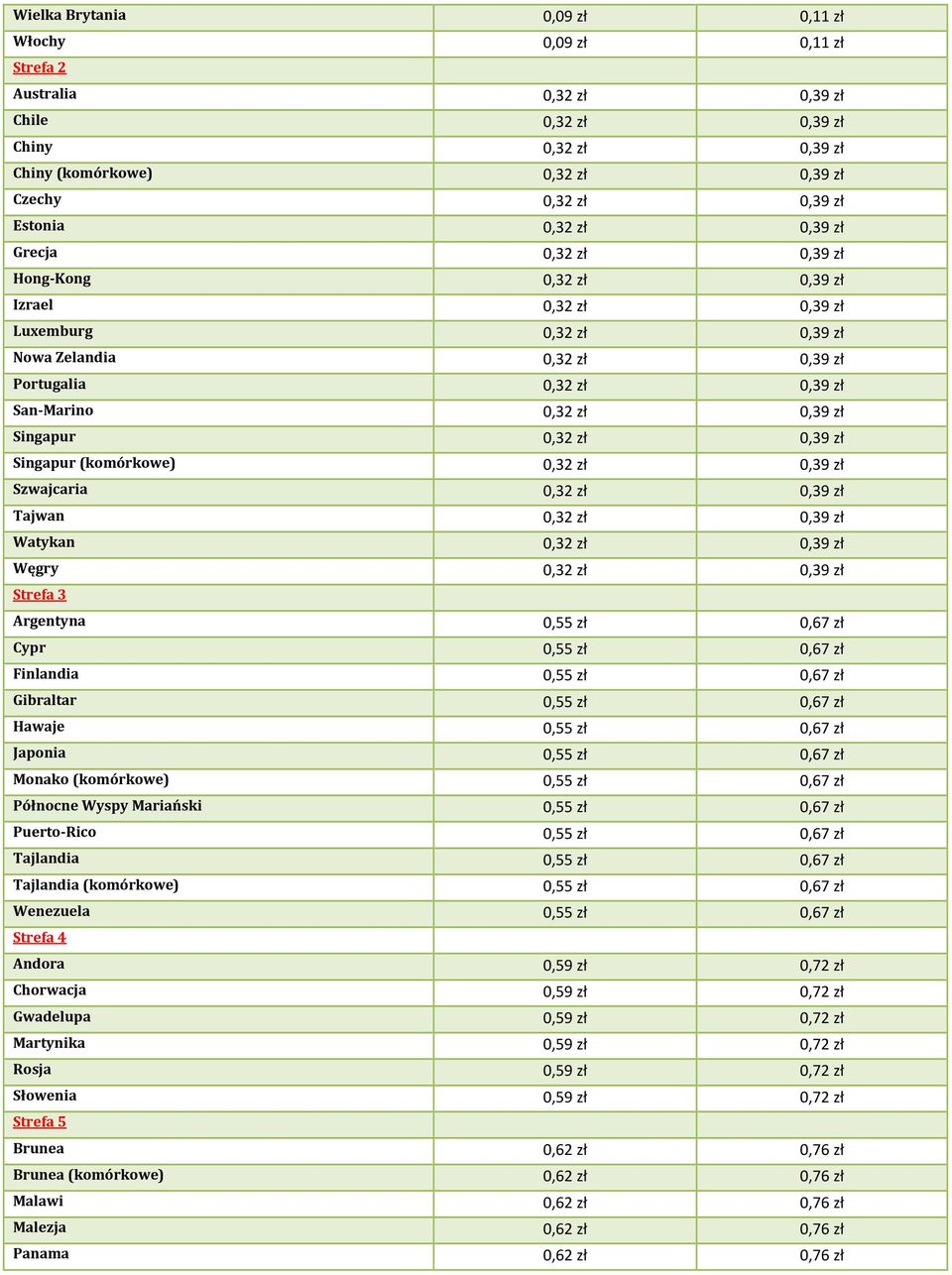 Singapur 0,32 zł 0,39 zł Singapur (komórkowe) 0,32 zł 0,39 zł Szwajcaria 0,32 zł 0,39 zł Tajwan 0,32 zł 0,39 zł Watykan 0,32 zł 0,39 zł Węgry 0,32 zł 0,39 zł Strefa 3 Argentyna 0,55 zł 0,67 zł Cypr