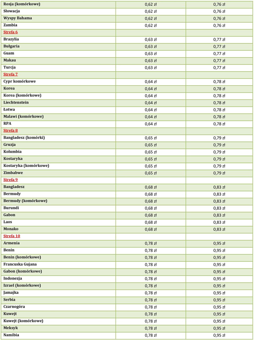 (komórkowe) 0,64 zł 0,78 zł RPA 0,64 zł 0,78 zł Strefa 8 Bangladesz (komórki) 0,65 zł 0,79 zł Gruzja 0,65 zł 0,79 zł Kolumbia 0,65 zł 0,79 zł Kostaryka 0,65 zł 0,79 zł Kostaryka (komórkowe) 0,65 zł