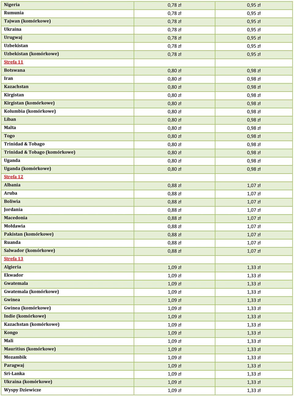 0,98 zł Malta 0,80 zł 0,98 zł Togo 0,80 zł 0,98 zł Trinidad & Tobago 0,80 zł 0,98 zł Trinidad & Tobago (komórkowe) 0,80 zł 0,98 zł Uganda 0,80 zł 0,98 zł Uganda (komórkowe) 0,80 zł 0,98 zł Strefa 12