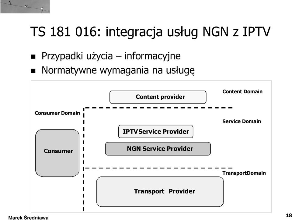 Content Domain Consumer Domain Service Domain IPTV Service