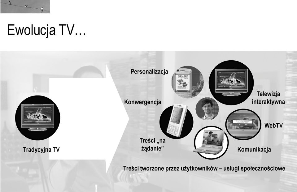 na Ŝądanie Komunikacja WebTV Advertising