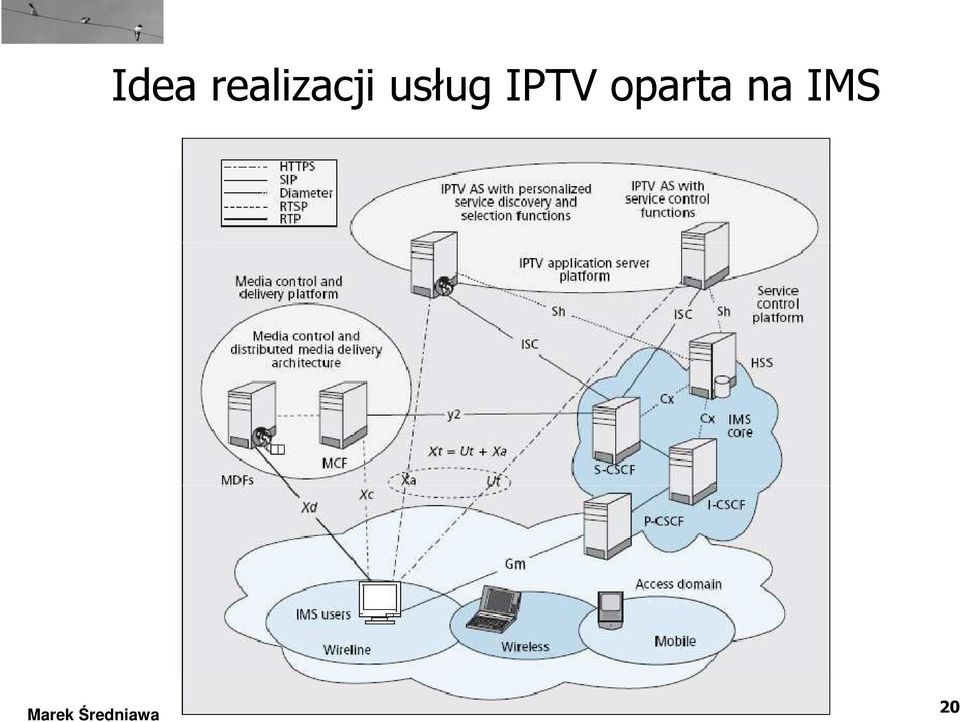 usług IPTV