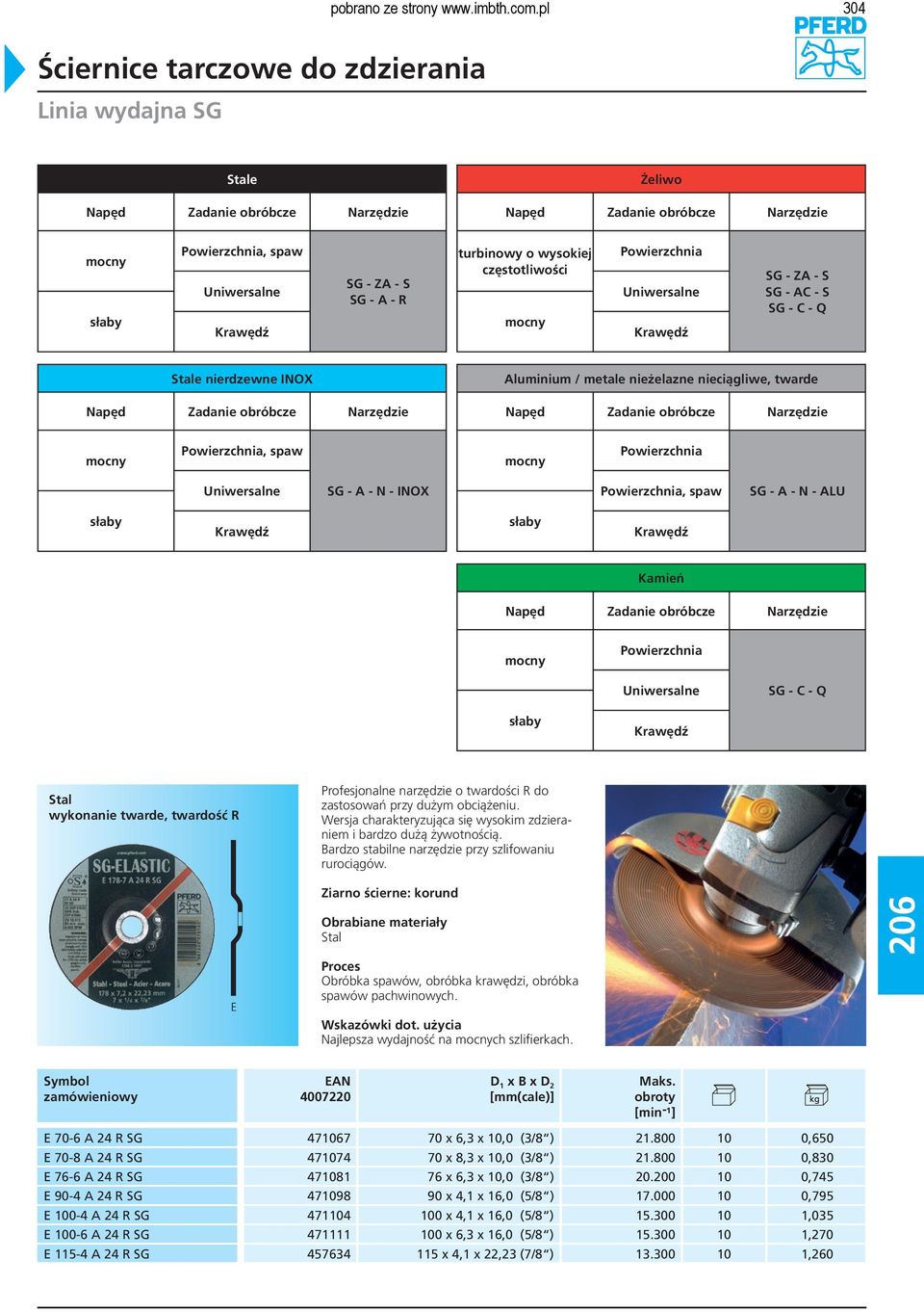 Krawędź SG - ZA - S SG - AC - S SG - C - Q Stale nierdzewne INOX Aluminium / metale nieżelazne nieciągliwe, twarde Powierzchnia, spaw Powierzchnia Uniwersalne SG - A - N - INOX Powierzchnia, spaw SG