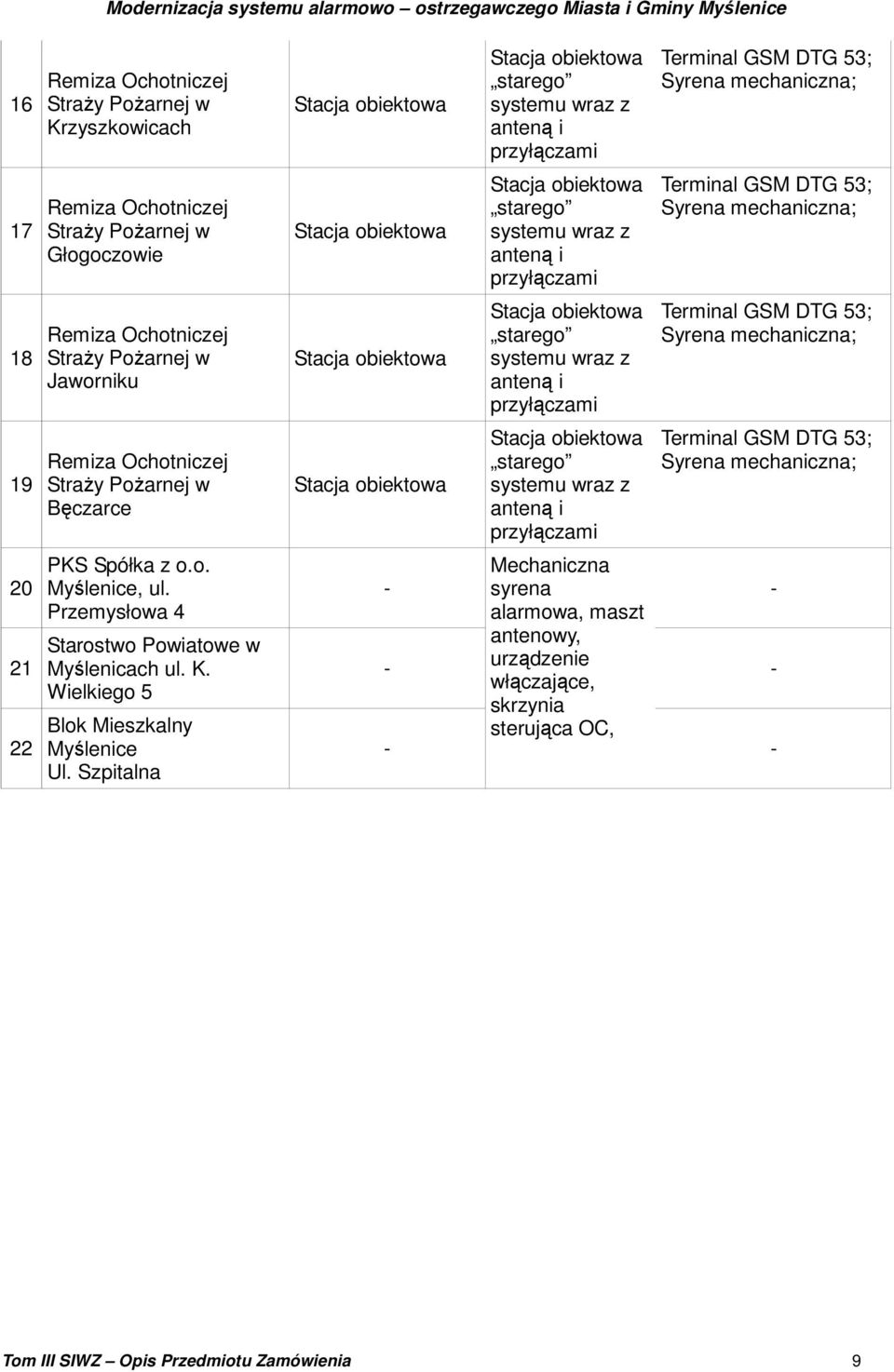 Wielkiego 5 Blok Mieszkalny Myślenice Ul.