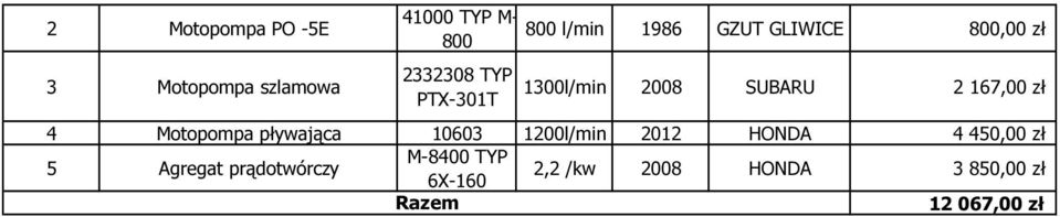 167,00 zł 4 Motopompa pływająca 10603 1200l/min 2012 HONDA 4 450,00 zł 5