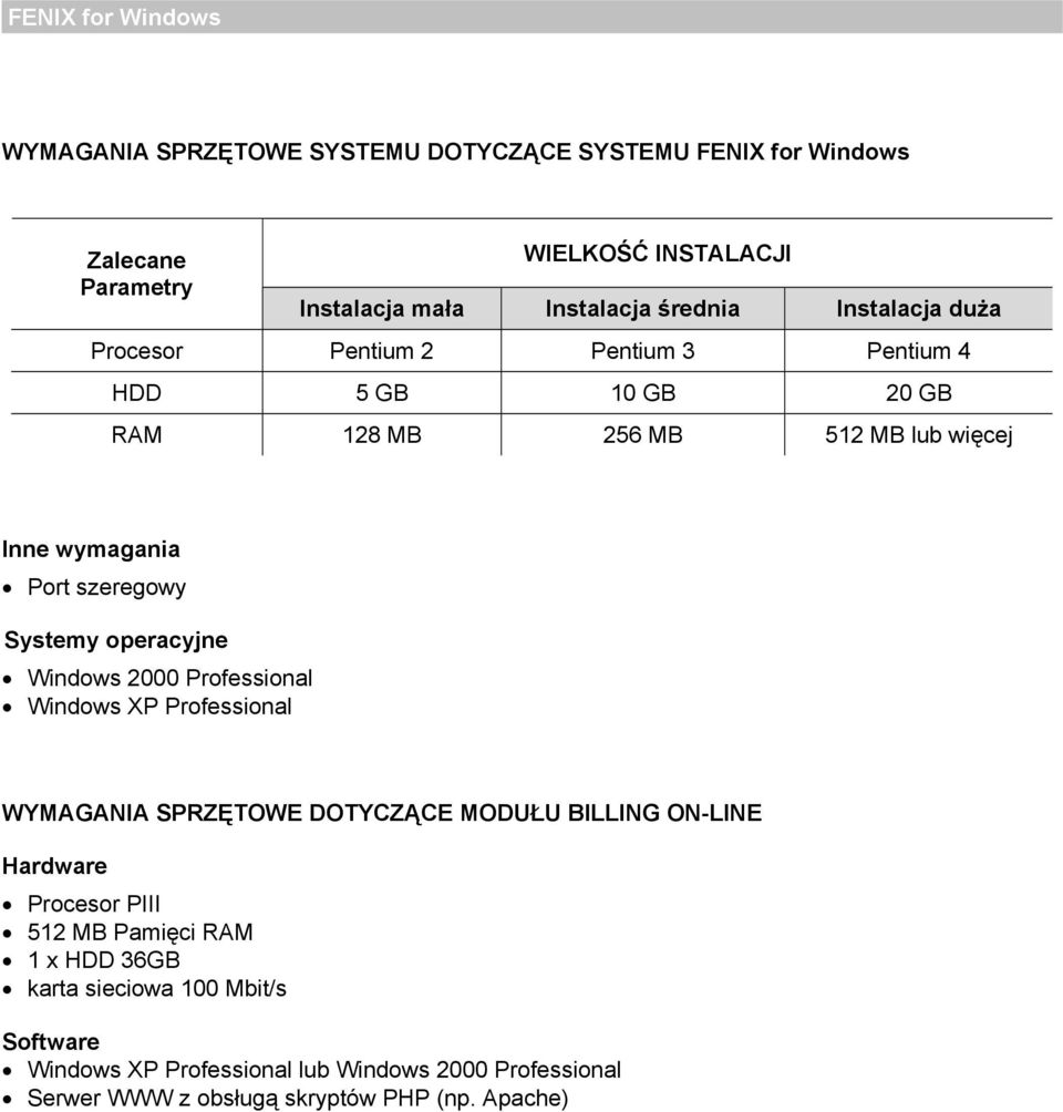 Systemy operacyjne Windows 2000 Professional Windows XP Professional WYMAGANIA SPRZĘTOWE DOTYCZĄCE MODUŁU BILLING ON-LINE Hardware Procesor PIII