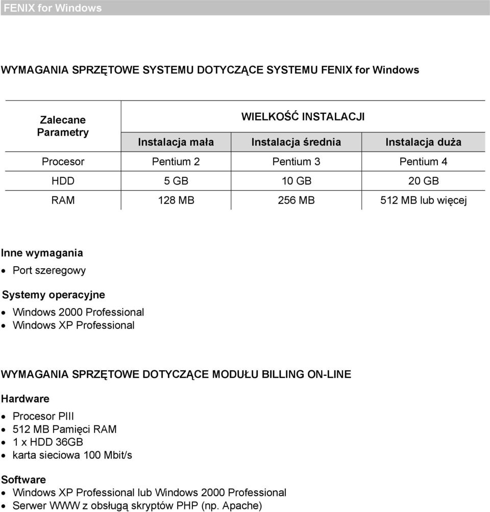 Systemy operacyjne Windows 2000 Professional Windows XP Professional WYMAGANIA SPRZĘTOWE DOTYCZĄCE MODUŁU BILLING ON-LINE Hardware Procesor PIII