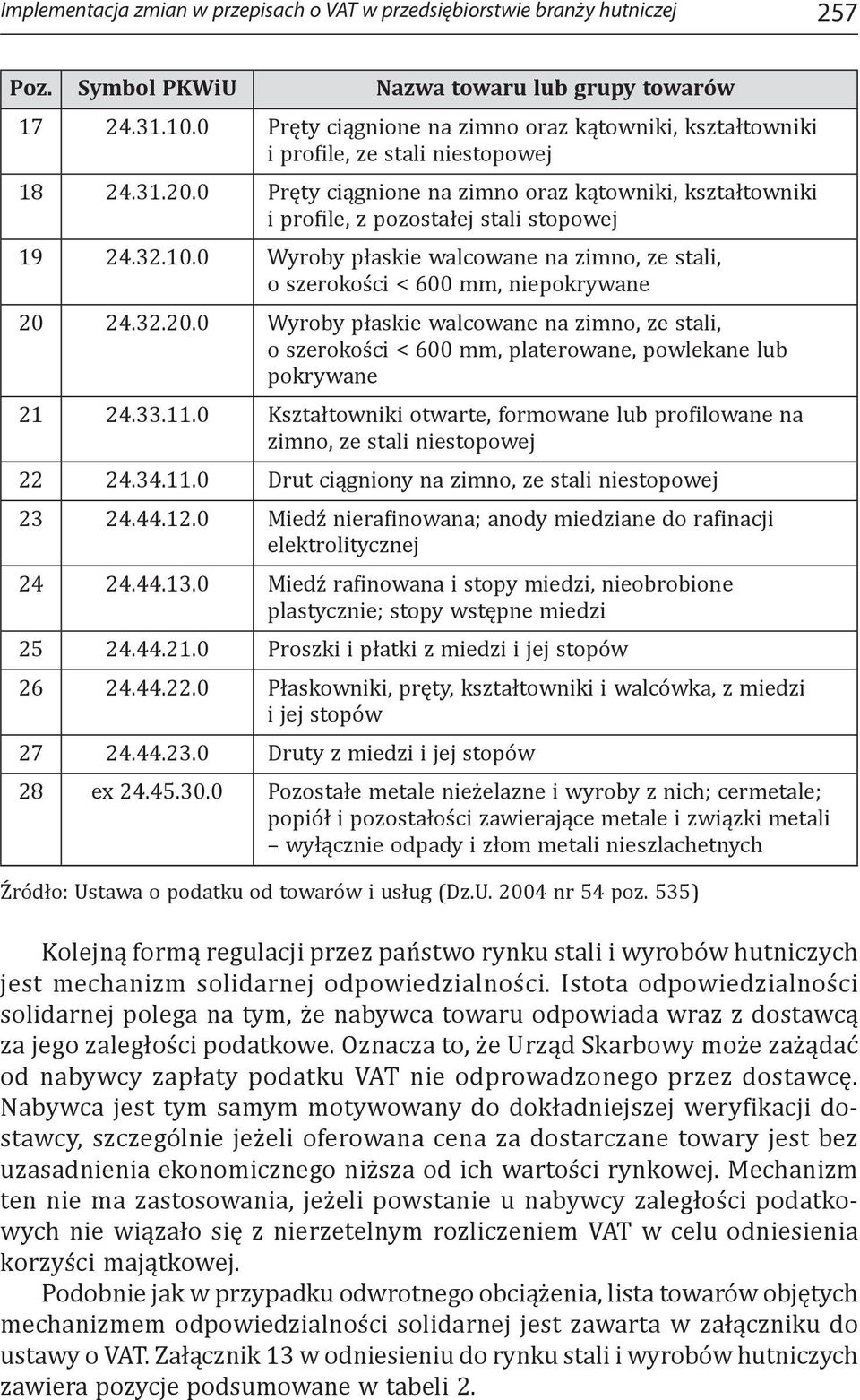 0 Pręty ciągnione na zimno oraz kątowniki, kształtowniki i profile, z pozostałej stali stopowej 19 24.32.10.0 Wyroby płaskie walcowane na zimno, ze stali, o szerokości < 600 mm, niepokrywane 20 