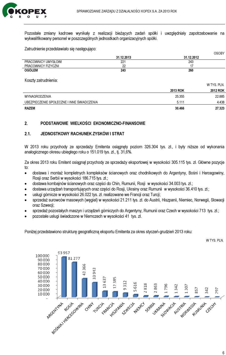 2013 ROK 2012 ROK WYNAGRODZENIA 25.355 22.885 UBEZPIECZENIE SPOŁECZNE I INNE ŚWIADCZENIA 5.111 4.438 RAZEM 30.466 27.323 2. PODSTAWOWE WIELKOŚCI EKONOMICZNO-FINANSOWE 2.1. JEDNOSTKOWY RACHUNEK ZYSKÓW I STRAT W 2013 roku przychody ze sprzedaży Emitenta osiągnęły poziom 326.