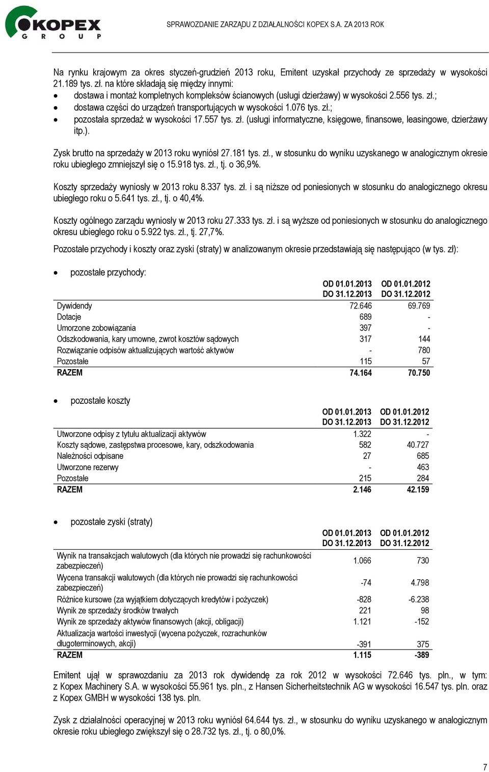 076 tys. zł.; pozostała sprzedaż w wysokości 17.557 tys. zł. (usługi informatyczne, księgowe, finansowe, leasingowe, dzierżawy itp.). Zysk brutto na sprzedaży w 2013 roku wyniósł 27.181 tys. zł., w stosunku do wyniku uzyskanego w analogicznym okresie roku ubiegłego zmniejszył się o 15.