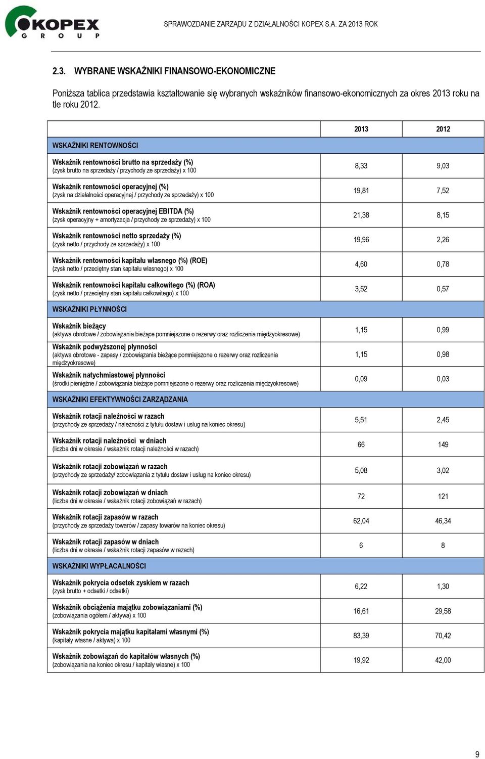 operacyjnej / przychody ze sprzedaży) x 100 Wskaźnik rentowności operacyjnej EBITDA (%) (zysk operacyjny + amortyzacja / przychody ze sprzedaży) x 100 Wskaźnik rentowności netto sprzedaży (%) (zysk