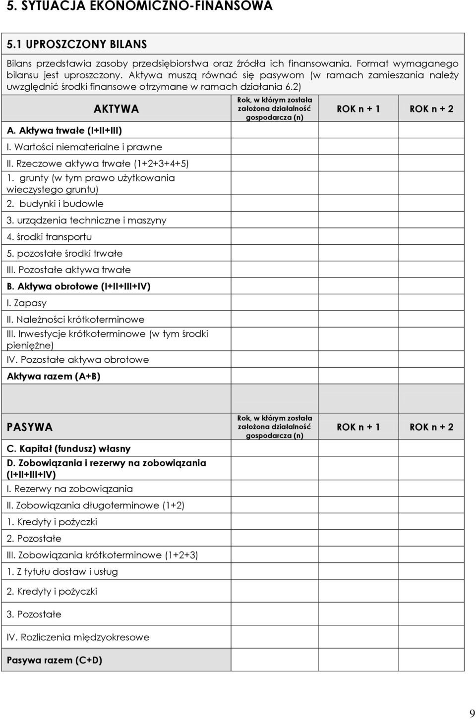 Rzeczowe aktywa trwałe (1+2+3+4+5) 1. grunty (w tym prawo użytkowania wieczystego gruntu) 2. budynki i budowle 3. urządzenia techniczne i maszyny 4. środki transportu 5. pozostałe środki trwałe III.