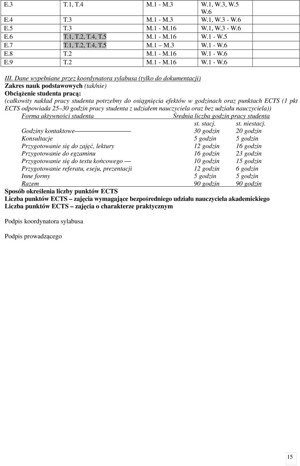 Dane wypełniane przez koordynatora sylabusa (tylko do dokumentacji) Zakres nauk podstawowych (tak/nie) Obciążenie studenta pracą: (całkowity nakład pracy studenta potrzebny do osiągnięcia efektów w