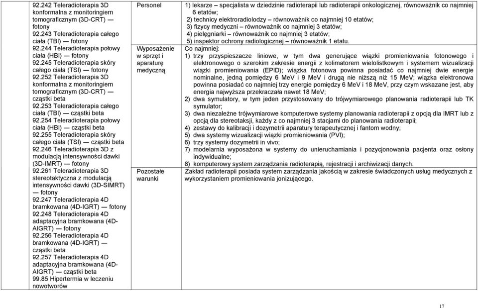253 Teleradioterapia całego ciała (TBI) cząstki beta 92.254 Teleradioterapia połowy ciała (HBI) cząstki beta 92.255 Teleradioterapia skóry całego ciała (TSI) cząstki beta 92.