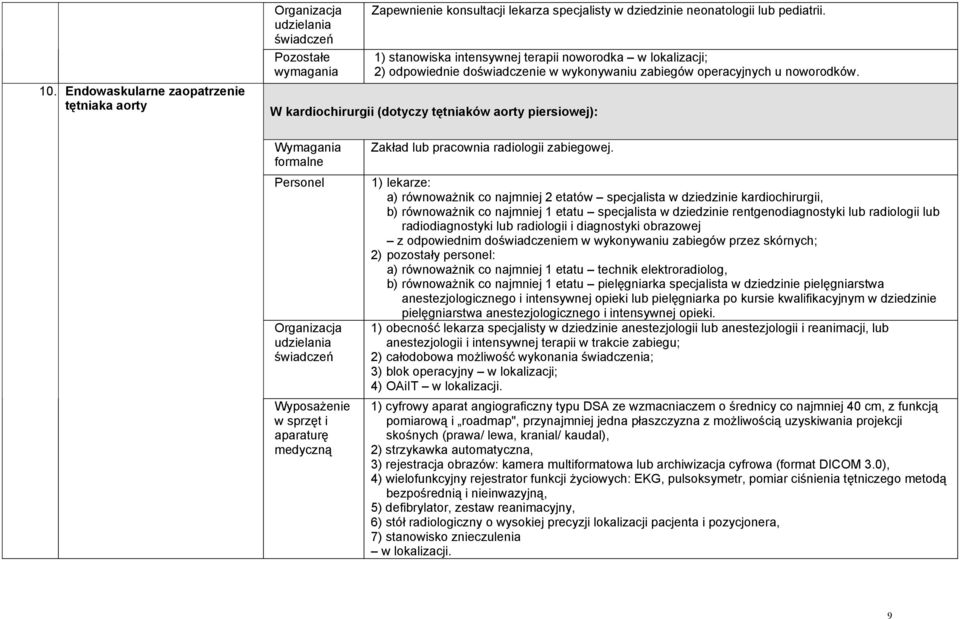 W kardiochirurgii (dotyczy tętniaków aorty piersiowej): Wymagania formalne Zakład lub pracownia radiologii zabiegowej.