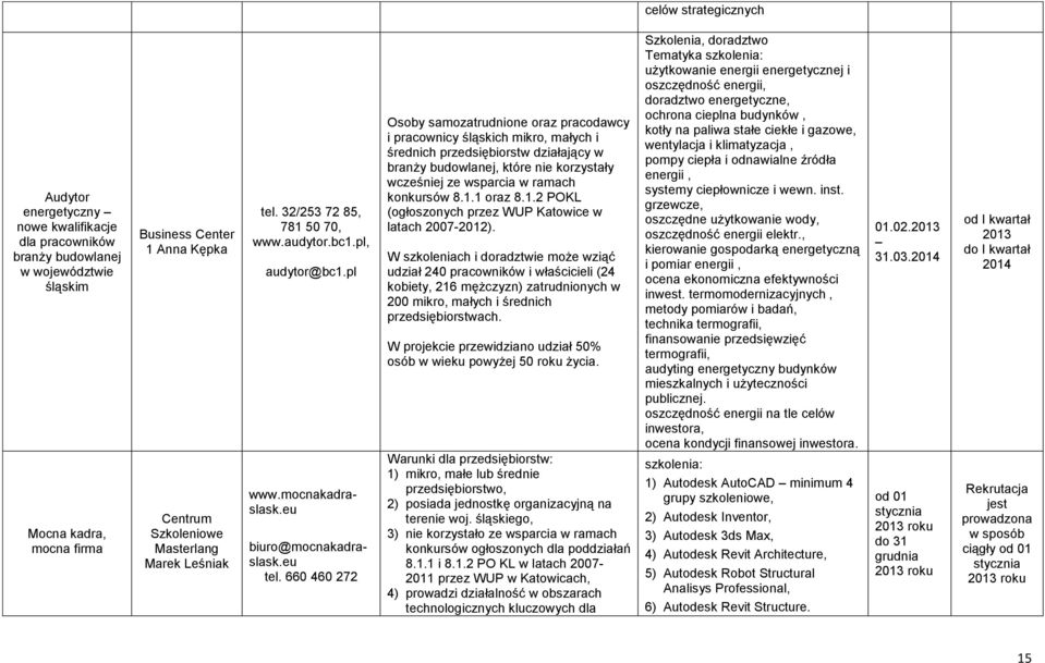 660 460 272 Osoby samozatrudnione oraz pracodawcy i pracownicy śląskich mikro, małych i średnich przedsiębiorstw działający w branży budowlanej, które nie korzystały wcześniej ze wsparcia w ramach