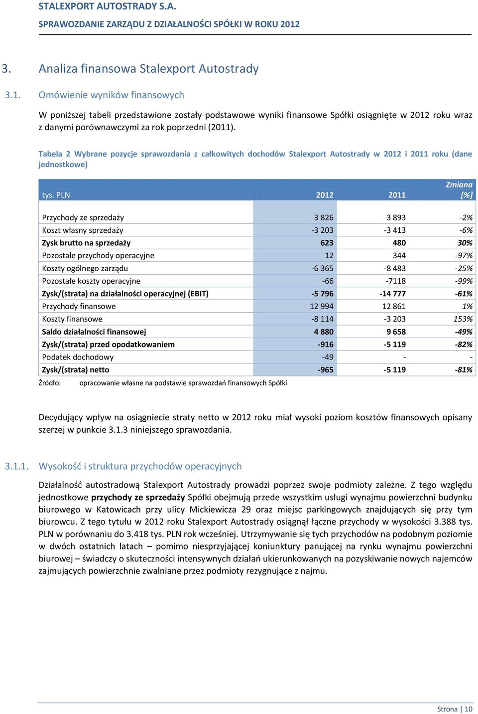 Tabela 2 Wybrane pozycje sprawozdania z całkowitych dochodów Stalexport Autostrady w 2012 i 2011 roku (dane jednostkowe) tys.