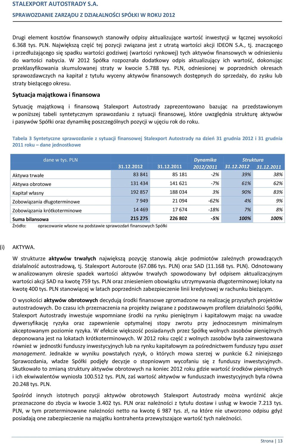 W 2012 Spółka rozpoznała dodatkowy odpis aktualizujący ich wartość, dokonując przeklasyfikowania skumulowanej straty w kwocie 5.788 tys.
