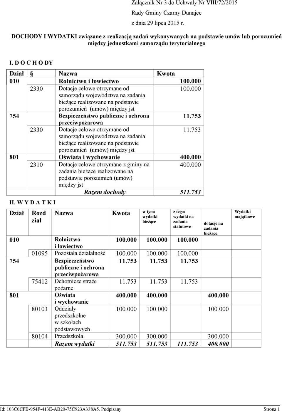 000 2330 Dotacje celowe otrzymane od 100.000 samorządu województwa na zadania bieżące realizowane na podstawie porozumień (umów) między jst 754 Bezpieczeństwo publiczne i ochrona 11.