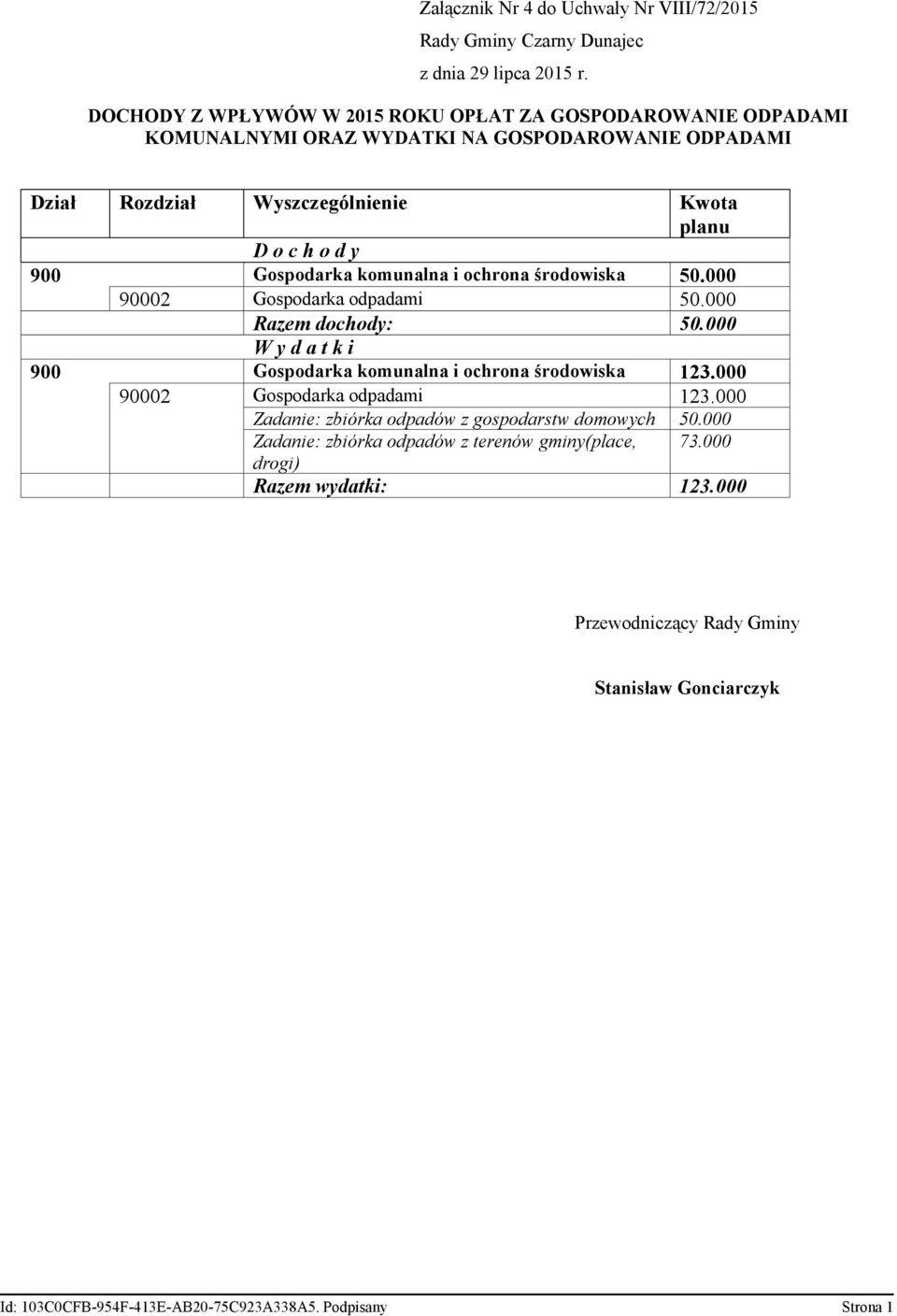 900 Gospodarka komunalna i ochrona środowiska 90002 Gospodarka odpadami Razem dochody: W y d a t k i 900 Gospodarka komunalna i ochrona środowiska 123.