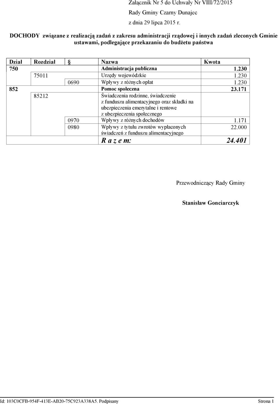 publiczna 1.230 75011 Urzędy wojewódzkie 1.230 0690 Wpływy z różnych opłat 1.230 852 Pomoc społeczna 23.