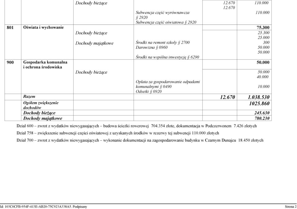 000 Dochody majątkowe Środki na remont szkoły 2700 Darowizna 0960 300 900 Gospodarka komunalna i ochrona środowiska Dochody bieżące Opłata za gospodarowanie odpadami komunalnymi 0490 Odsetki 0920 40.