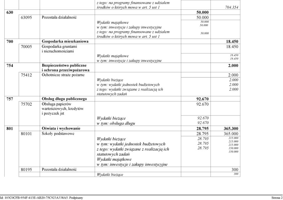 000 Wydatki bieżące w tym: wydatki jednostek budżetowych z tego: wydatki związane z realizacją ich 2.000 2.000 2.000 statutowych zadań 757 Obsług długu publicznego 92.