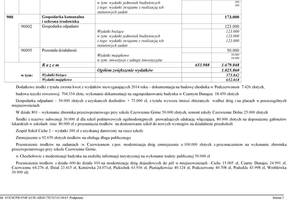848 Ogółem zwiększenie wydatków 1.025.860 w tym: Wydatki bieżące 373.842 652.
