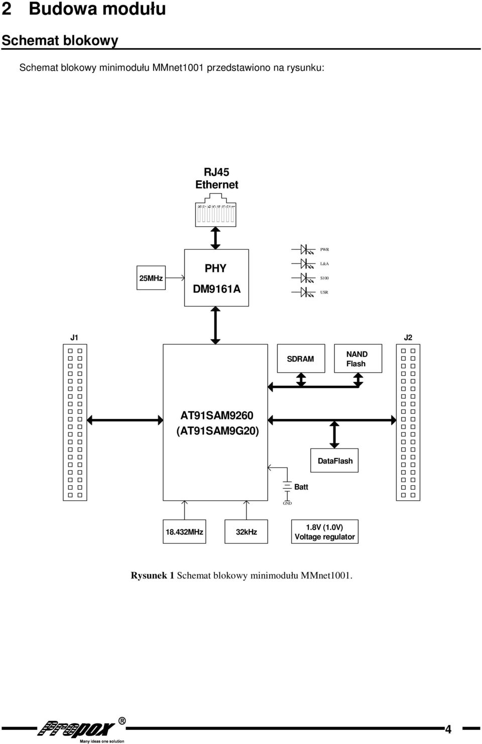 USR J J SDRAM NAND Flash AT9SAM90 (AT9SAM9G0) DataFlash Batt.