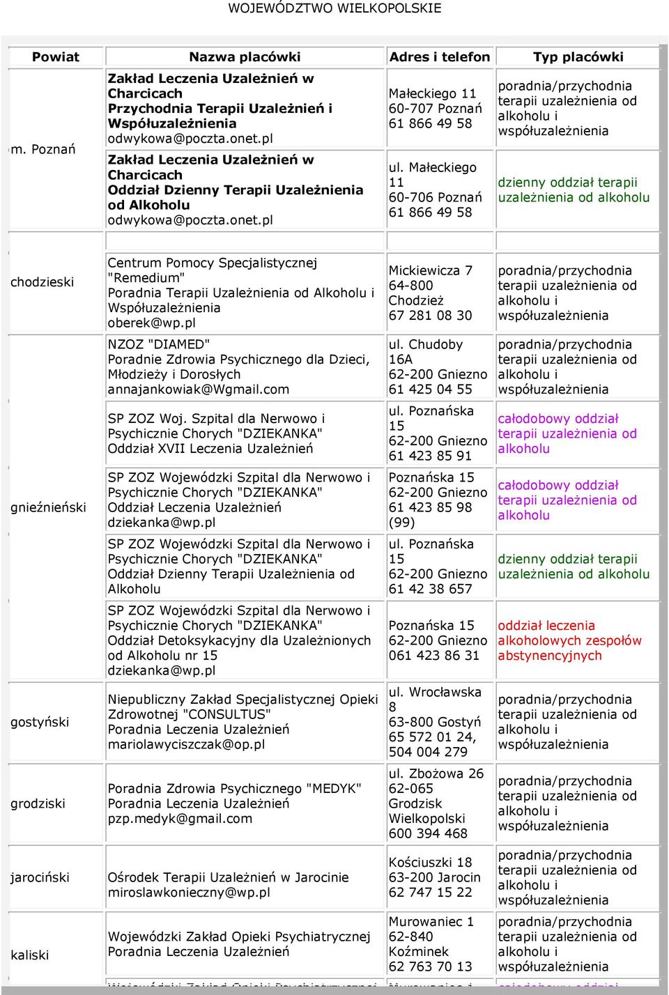 Małeckiego 11 60-706 Poznań 61 866 49 58 uzależnienia od chodzieski gnieźnieński gostyński grodziski jarociński kaliski Centrum Pomocy Specjalistycznej "Remedium" Poradnia Terapii Uzależnienia od i