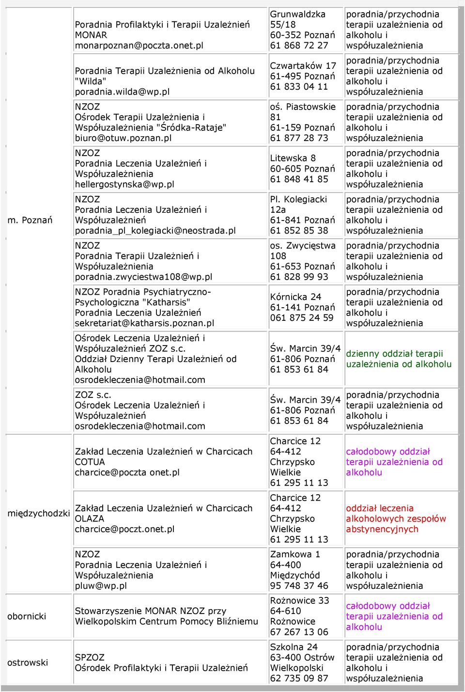 pl Poradnia Psychiatryczno- Psychologiczna "Katharsis" sekretariat@katharsis.poznan.pl Ośrodek Leczenia Uzależnień i ZOZ s.c. Oddział Dzienny Terapi Uzależnień od osrodekleczenia@hotmail.com ZOZ s.c. Ośrodek Leczenia Uzależnień i osrodekleczenia@hotmail.