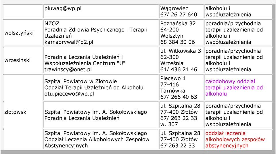 Witkowska 3 62-300 Września 61/ 436 21 46 Szpital Powiatow w Złotowie Oddział Terapii Uzależnień od otu.piecewo@wp.