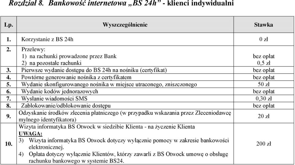 Powtórne generowanie nośnika z certyfikatem bez opłat 5. Wydanie skonfigurowanego nośnika w miejsce utraconego, zniszczonego 50 zł 6. Wydanie kodów jednorazowych bez opłat 7.