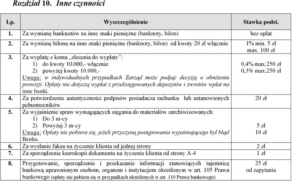 000,- włącznie 2) powyżej kwoty 10.000,- Uwaga: w indywidualnych przypadkach Zarząd może podjąć decyzję o obniżeniu prowizji.