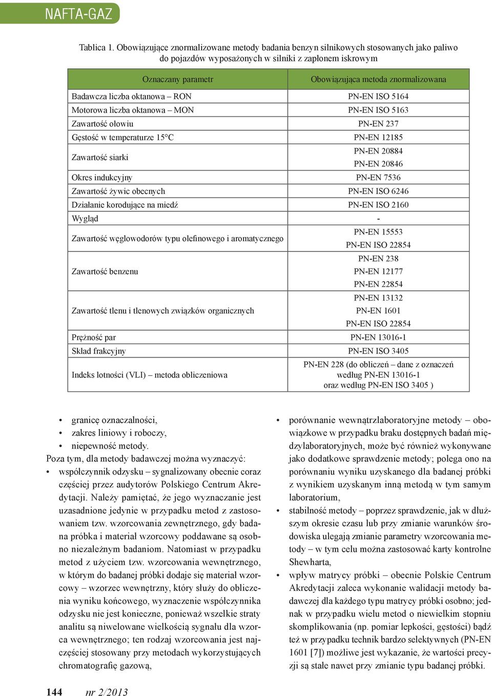 oktanowa RON PN-EN ISO 5164 Motorowa lczba oktanowa MON PN-EN ISO 5163 Zawartość ołowu PN-EN 37 Gęstość w temperaturze 15 C PN-EN 1185 Zawartość sark PN-EN 0884 PN-EN 0846 Okres ndukcyjny PN-EN 7536