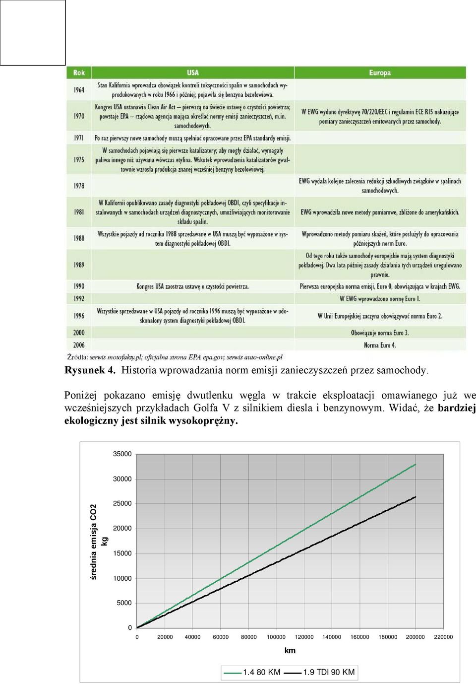 Golfa V z silnikiem diesla i benzynowym. Widać, że bardziej ekologiczny jest silnik wysokoprężny.