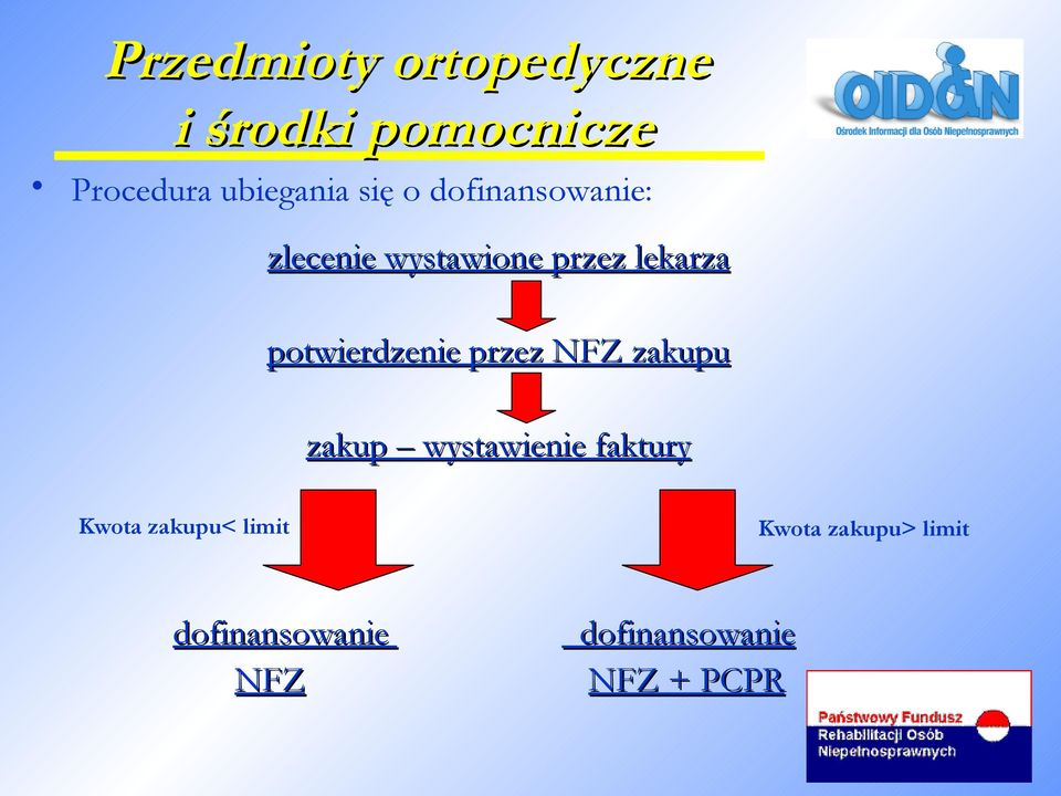 potwierdzenie przez NFZ zakupu zakup wystawienie faktury Kwota