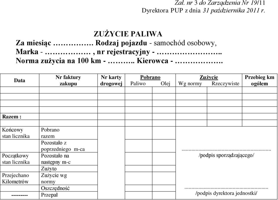 Data Nr faktury zakupu Nr karty drogowej Pobrano Paliwo Olej Zużycie Wg normy Rzeczywiste Przebieg km ogółem Razem : Końcowy stan