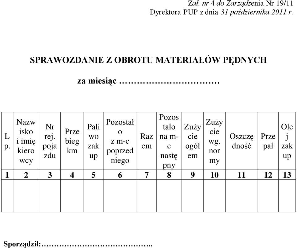 poja zdu Prze bieg km Pali wo zak up Pozostał o z m-c poprzed niego Raz em Pozos tało