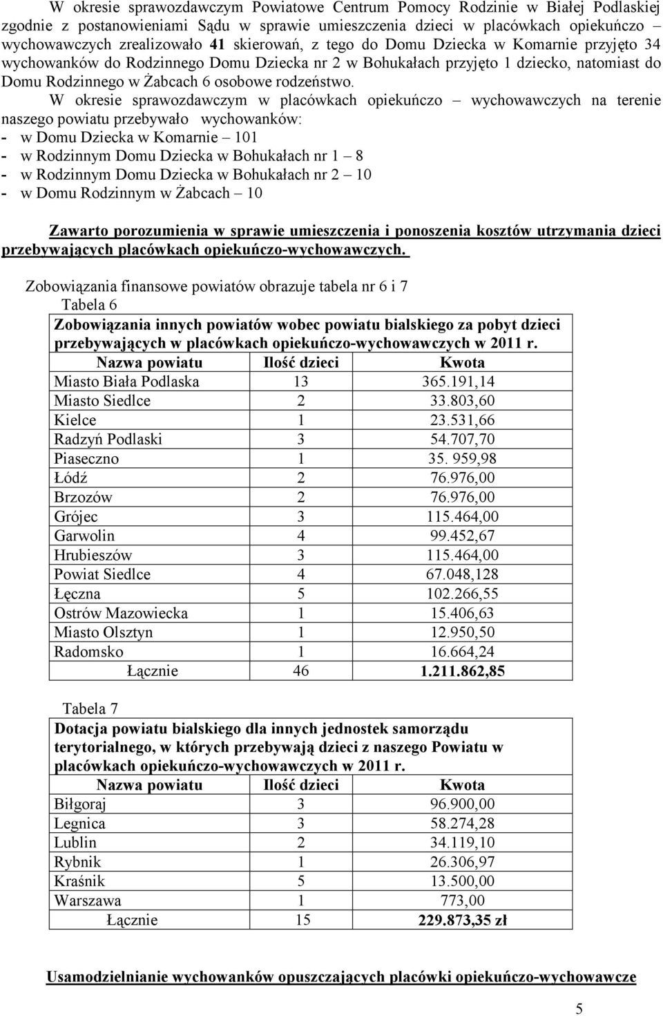 W okresie sprawozdawczym w placówkach opiekuńczo wychowawczych na terenie naszego powiatu przebywało wychowanków: - w Domu Dziecka w Komarnie 101 - w Rodzinnym Domu Dziecka w Bohukałach nr 1 8 - w