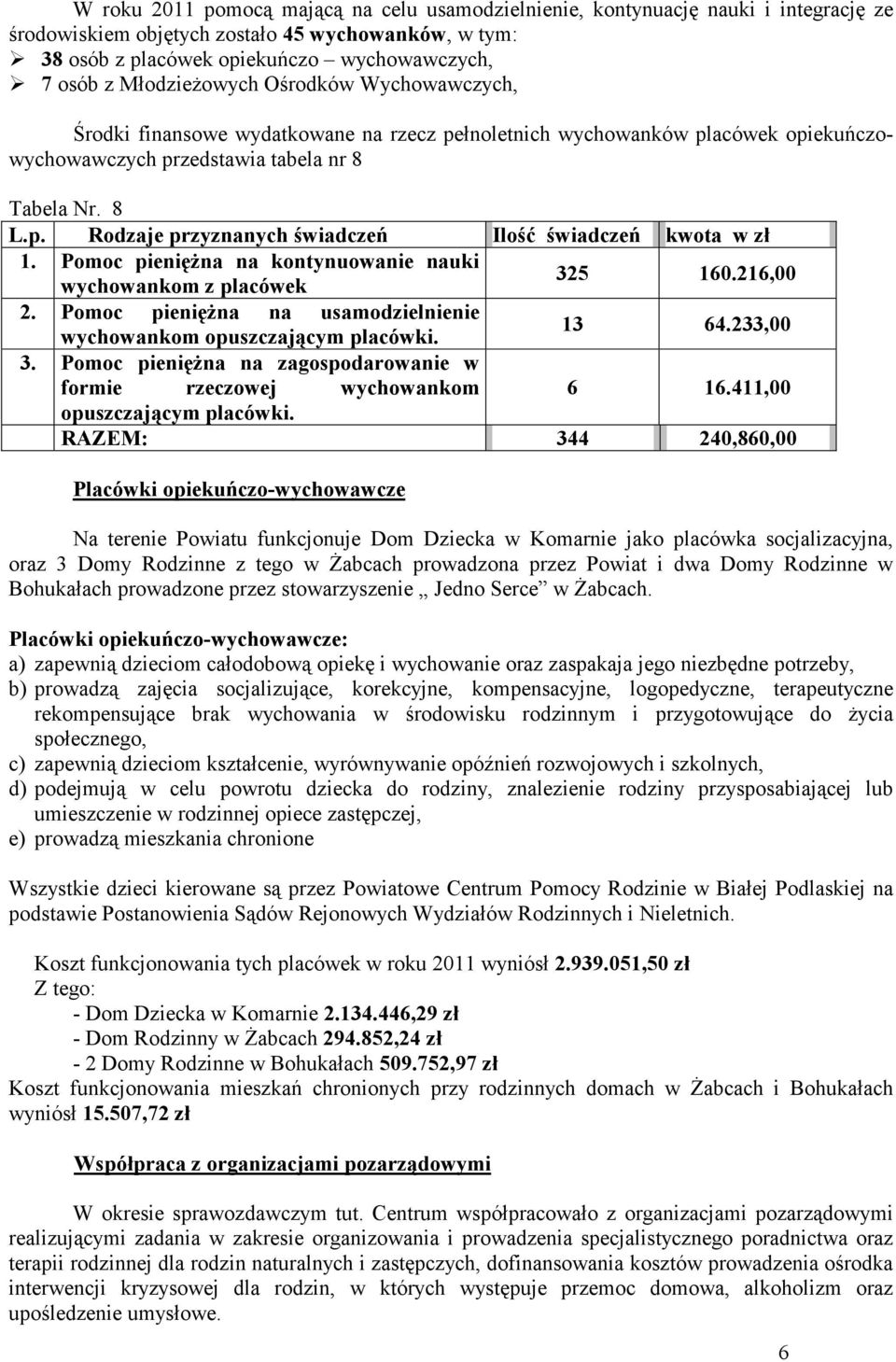 Pomoc pienięŝna na kontynuowanie nauki wychowankom z placówek 325 160.216,00 2. Pomoc pienięŝna na usamodzielnienie wychowankom opuszczającym placówki. 13 64.233,00 3.