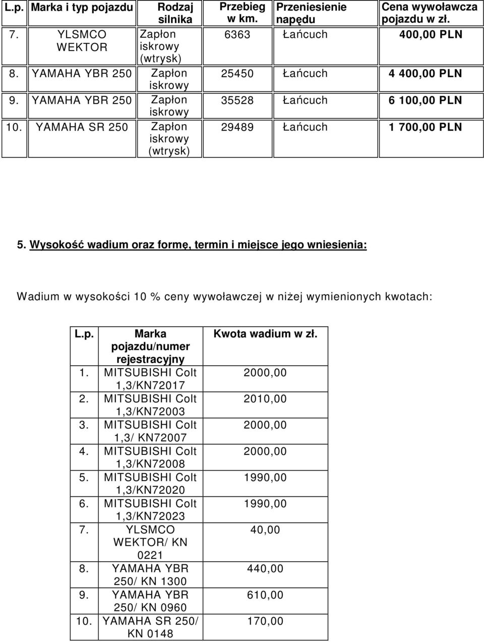 Wysokość wadium oraz formę, termin i miejsce jego wniesienia: Wadium w wysokości 10 % ceny wywoławczej w niżej wymienionych kwotach: L.p. Marka pojazdu/numer rejestracyjny 1.