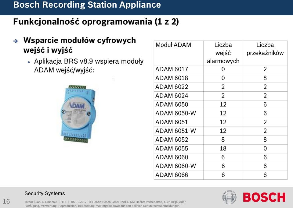 ADAM 6050 12 6 ADAM 6050-W 12 6 ADAM 6051 12 2 ADAM 6051-W 12 2 ADAM 6052 8 8 ADAM 6055 18 0 ADAM 6060 6 6 ADAM 6060-W 6 6 ADAM 6066 6 6 16 Intern