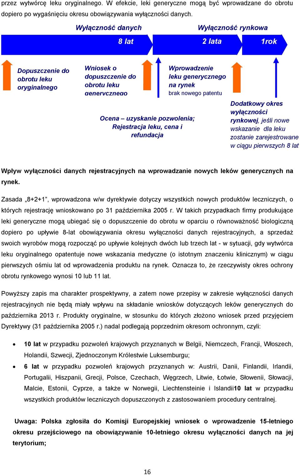 refundacja Wprowadzenie leku generycznego na rynek brak nowego patentu Dodatkowy okres wyłączności rynkowej, jeśli nowe wskazanie dla leku zostanie zarejestrowane w ciągu pierwszych 8 lat od Wpływ