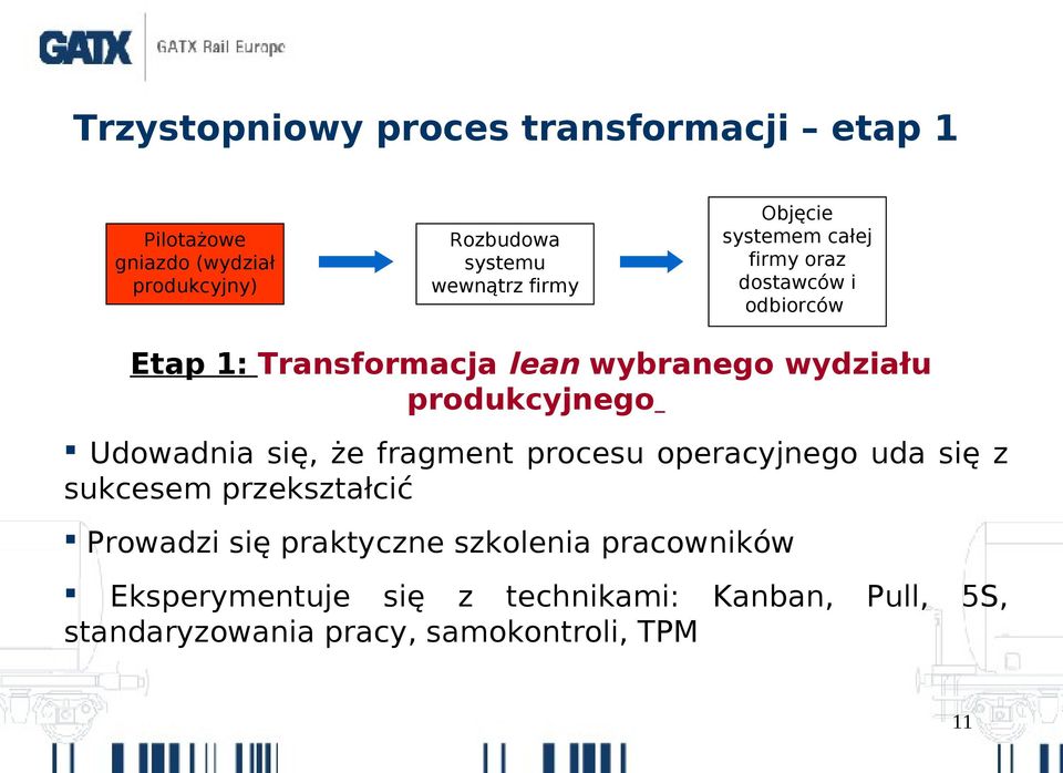 produkcyjnego Udowadnia się, że fragment procesu operacyjnego uda się z sukcesem przekształcić Prowadzi się