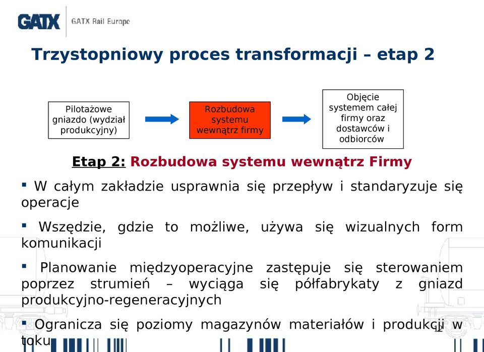 się operacje Wszędzie, gdzie to możliwe, używa się wizualnych form komunikacji Planowanie międzyoperacyjne zastępuje się sterowaniem