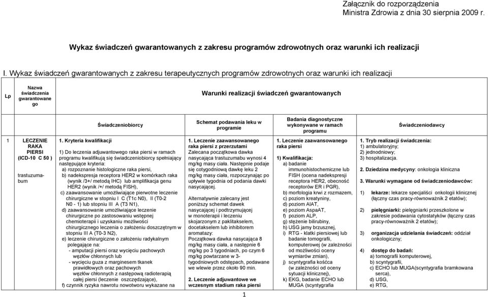 Świadczeniobiorcy Schemat podawania leku w programie Badania diagnostyczne wykonywane w ramach programu Świadczeniodawcy 1 LECZENIE RAKA PIERSI (ICD-10 C 50 ) trastuzumabum 1.