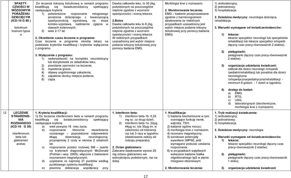 wiek 2-17 lat. 2. Określenie czasu leczenia w programie: Czas leczenia w programie określa lekarz na podstawie kryteriów kwalifikacji i kryteriów wyłączenia z programu. 3.