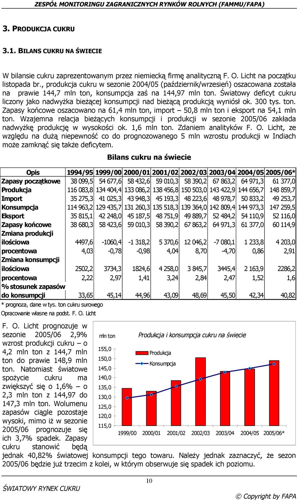 Światowy deficyt cukru liczony jako nadwyżka bieżącej konsumpcji nad bieżącą produkcją wyniósł ok. 300 tys. ton.