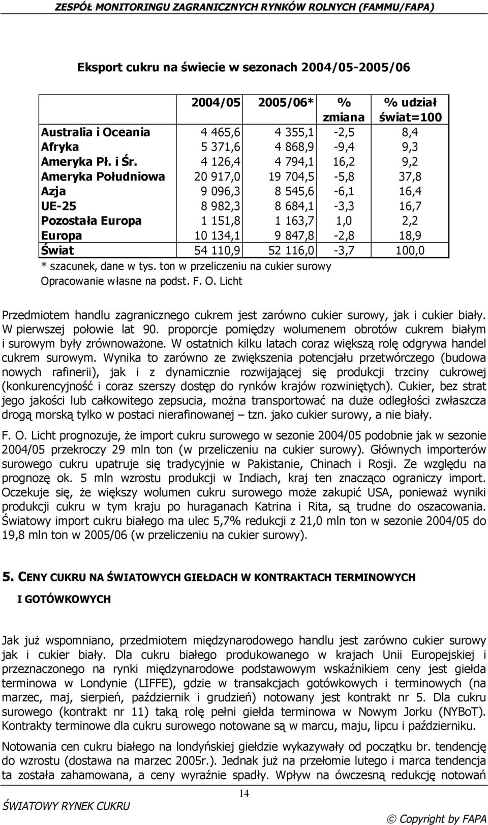 847,8-2,8 18,9 Świat 54 110,9 52 116,0-3,7 100,0 * szacunek, dane w tys. ton w przeliczeniu na cukier surowy Op
